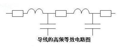 國產(chǎn)電磁兼容儀器設備