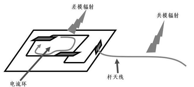 國產(chǎn)電磁兼容儀器設備